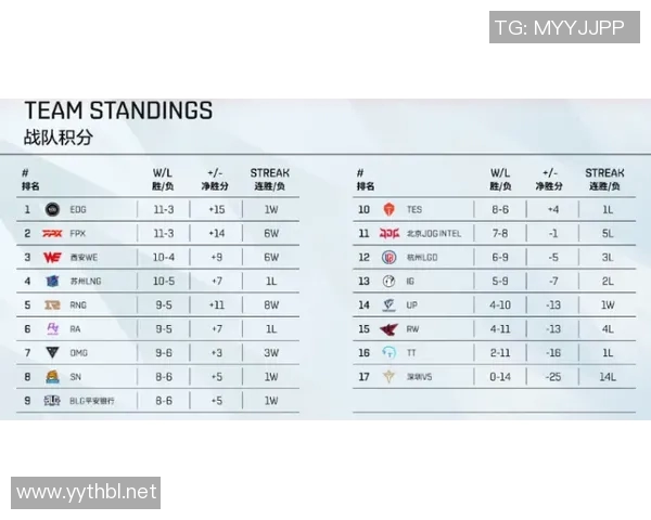 TES在Major赛中的心理素质分析与表现评估